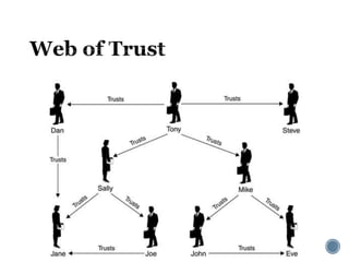 Basics of Cryptography