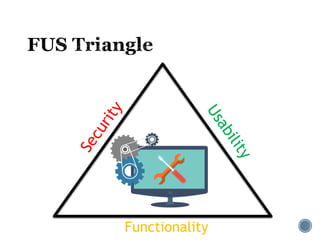 Functionality
Systems
 