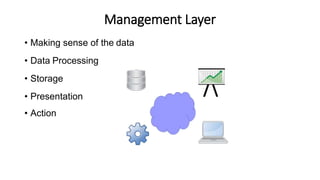 Management Layer
• Making sense of the data
• Data Processing
• Storage
• Presentation
• Action
 