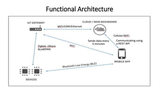 Functional Architecture
 