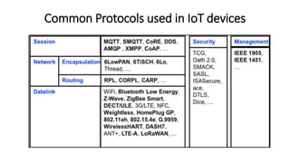 Common Protocols used in IoT devices
 