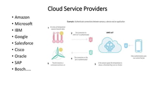 Cloud Service Providers
• Amazon
• Microsoft
• IBM
• Google
• Salesforce
• Cisco
• Oracle
• SAP
• Bosch…..
 