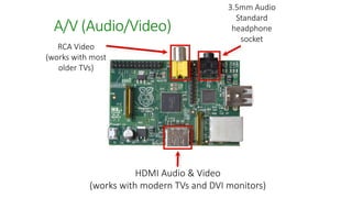 3.5mm Audio
Standard
headphone
socket
RCA Video
(works with most
older TVs)
HDMI Audio & Video
(works with modern TVs and DVI monitors)
A/V (Audio/Video)
 