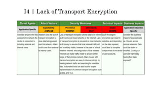 I4 | Lack of Transport Encryption
 