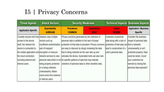 I5 | Privacy Concerns
 