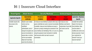 I6 | Insecure Cloud Interface
 