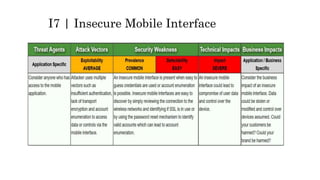 I7 | Insecure Mobile Interface
 