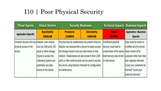 I10 | Poor Physical Security
 