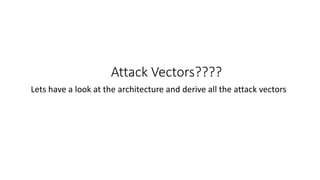 Attack Vectors????
Lets have a look at the architecture and derive all the attack vectors
 