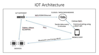 IOT Architecture
 