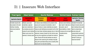 I1 | Insecure Web Interface
 