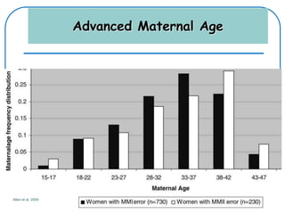 Advanced Maternal Age
Allen et al. 2009
 