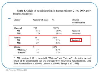 M.B. Petersen and M. Mikkelsen 2000
 