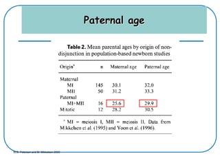 M.B. Petersen and M. Mikkelsen 2000
Paternal age
 