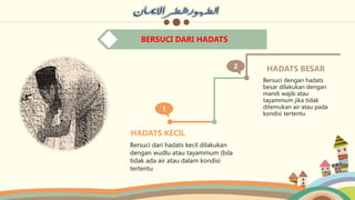 1
2 HADATS BESAR
Bersuci dengan hadats
besar dilakukan dengan
mandi wajib atau
tayammum jika tidak
ditemukan air atau pada
kondisi tertentu
HADATS KECIL
Bersuci dari hadats kecil dilakukan
dengan wudlu atau tayammum (bila
tidak ada air atau dalam kondisi
tertentu
BERSUCI DARI HADATS
 