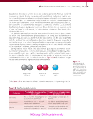 2 | LAS PROPIEDADES DE LOS MATERIALES Y SU CLASIFICACIÓN QUÍMICA 45
dos átomos de oxígeno unidos a uno de carbono; pero si la fórmula fuera CO
entonces se trataría de otro compuesto: el monóxido de carbono, el cual se pro-
duce cuando se quema carbón en presencia de poco oxígeno. Este compuesto es
sumamente tóxico, por ello es muy peligroso que en un cuarto cerrado se prenda
un anafre para calentarlo. En un inicio la combustión de carbono produce CO2
,
pero conforme se va terminando el oxígeno se comienza a formar CO; el primero
de ellos nos ahoga, lo que puede hacer que despertemos, pero el segundo toma
el lugar del oxígeno en la sangre y el efecto es que nos vamos durmiendo y ter-
minamos por morir.
Un ejemplo que sirve para ilustrar a los alumnos la importancia de la presen-
cia de un solo átomo sobre las propiedades de un compuesto es comparar el
agua con el agua oxigenada. La fórmula del agua es H2
O y la del agua oxigenada
es H2
O2
; la diferencia entre ellas es un átomo de oxígeno. Se puede preguntar a
los estudiantes si es lo mismo lavarse el pelo con agua que con agua oxigenada,
seguramente algunos saben que el agua oxigenada se usa para decolorar el pelo,
y que si se lavan con ella su pelo quedará “rubio”.
Es importante hacer notar a los estudiantes que algunos elementos se en-
cuentran en la naturaleza en forma de moléculas, entre ellos el hidrógeno y el oxí-
geno, cuyas fórmulas son H2
y O2
, respectivamente; a diferencia de los compues-
tos, estas moléculas están formadas por átomos iguales; el argón, en cambio, es
un elemento formado por un solo átomo. En la figura 2-3 se muestran imáge-
nes de estos elementos representados como esferas.
En la tabla 2-3 se resumen las diferencias entre elemento, compuesto y mezcla.
Tabla 2-3. Clasificación de la materia
Sustancia
Propiedades macroscópicas
observables
Propiedades microscópicas
(nivel atómico)
Elemento
No se pueden descomponer en
sustancias más simples.
Formadas por un solo tipo de
átomos.
Compuesto
Composición fija. Se pueden
separar sus elementos.
Dos o más átomos diferentes
unidos en proporciones fijas.
Mezcla
Composición variable de ele-
mentos, compuestos o ambos.
Combinación variable de áto-
mos, moléculas o de ambos.
Figura 2-3.
Representación de
moléculas de hidró-
geno (H2
), de oxígeno
(O2
) y de un átomo de
argón (Ar). Los colores
son arbitrarios y no in-
dican que los átomos
o moléculas tengan
esos colores.
Molécula de
hidrógeno
Molécula de
oxígeno
Átomo de
argón
100ciasy100tificosdelmundo
 