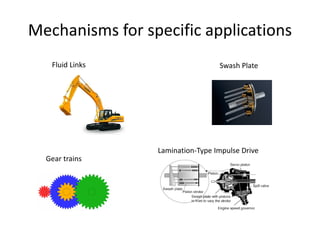 Mechanisms for specific applications
Fluid Links
Gear trains
Lamination-Type Impulse Drive
Swash Plate
 