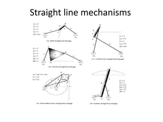 Straight line mechanisms
 