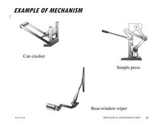 EXAMPLE OF MECHANISM
Ken Youssefi MECHANICAL ENGINEERING DEPT. 30
Can crusher
Simple press
Rear-window wiper
 