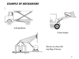 EXAMPLE OF MECHANISMS
32
Lift platform
Front loader
Device to close the
top flap of boxes
 