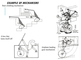 EXAMPLE OF MECHANISMS
33
Stair climbing mechanism
A box that
turns itself off
Airplane landing
gear mechanism
 