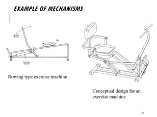 EXAMPLE OF MECHANISMS
34
Conceptual design for an
exercise machine
Rowing type exercise machine
 