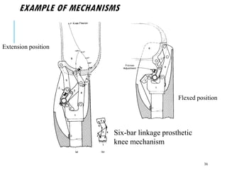 EXAMPLE OF MECHANISMS
36
Six-bar linkage prosthetic
knee mechanism
Extension position
Flexed position
 