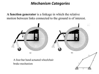39
Mechanism Categories
Function Generation Mechanisms
A function generator is a linkage in which the relative
motion between links connected to the ground is of interest.
A four-bar hand actuated wheelchair
brake mechanism
 