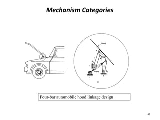 43
Mechanism Categories
Motion Generation Mechanisms
Four-bar automobile hood linkage design
 