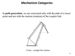 46
Mechanism Categories
Path Generation Mechanisms
In path generation, we are concerned only with the path of a tracer
point and not with the motion (rotation) of the coupler link.
Crane – straight line motion
 