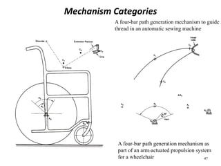 47
Mechanism Categories
Path Generation Mechanisms
A four-bar path generation mechanism as
part of an arm-actuated propulsion system
for a wheelchair
A four-bar path generation mechanism to guide a
thread in an automatic sewing machine
 