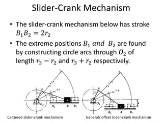 Slider-Crank Mechanism
• The slider-crank mechanism below has stroke
𝐵1𝐵2 = 2𝑟2
• The extreme positions 𝐵1 𝑎𝑛𝑑 𝐵2 are found
by constructing circle arcs through 𝑂2 of
length 𝑟3 − 𝑟2 and 𝑟3 + 𝑟2 respectively.
Centered slider-crank mechanism General/ offset slider-crank mechanism
 