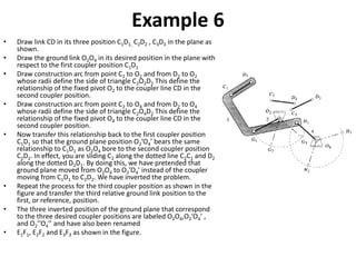 Example 6
• Draw link CD in its three position C1D1, C2D2 , C3D3 in the plane as
shown.
• Draw the ground link O2O4 in its desired position in the plane with
respect to the first coupler position C1D1
• Draw construction arc from point C2 to O2 and from D2 to O2
whose radii define the side of triangle C2O2D2 This define the
relationship of the fixed pivot O2 to the coupler line CD in the
second coupler position.
• Draw construction arc from point C2 to O4 and from D2 to O4
whose radii define the side of triangle C2O4D2 This define the
relationship of the fixed pivot O4 to the coupler line CD in the
second coupler position.
• Now transfer this relationship back to the first coupler position
C1D1 so that the ground plane position O2’O4’ bears the same
relationship to C1D1 as O2O4 bore to the second coupler position
C2D2. In effect, you are sliding C2 along the dotted line C2C1 and D2
along the dotted D2D1. By doing this, we have pretended that
ground plane moved from O2O4 to O2’O4’ instead of the coupler
moving from C1D1 to C2D2. We have inverted the problem.
• Repeat the process for the third coupler position as shown in the
figure and transfer the third relative ground link position to the
first, or reference, position.
• The three inverted position of the ground plane that correspond
to the three desired coupler positions are labeled O2O4,O2’O4’ ,
and O2’’O4’’ and have also been renamed
• E1F1, E2F2 and E3F3 as shown in the figure.
 