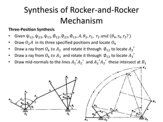 Synthesis of Rocker-and-Rocker
Mechanism
Three-Position Synthesis
• Given ψ12, ψ23, ψ13, ∅12, ∅23, ∅13, 𝐴, 𝜃2, 𝑟1, 𝑟2 𝑎𝑛𝑑 (𝜃4, 𝑟4, 𝑟3? )
• Draw 𝑂2𝐴 in its three specified positions and locate 𝑂4
• Draw a ray from 𝑂4 𝑡𝑜 𝐴2 and rotate it through ∅12 to locate 𝐴2
′
• Draw a ray from 𝑂4 𝑡𝑜 𝐴3 and rotate it through ∅13 to locate 𝐴3
′
• Draw mid-normals to the lines 𝐴1
′
𝐴2
′
and 𝐴2
′
𝐴3
′
these intersect at 𝐵1
 