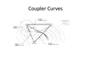 Coupler Curves
 