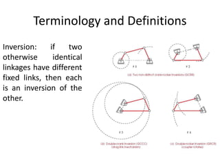 Terminology and Definitions
Inversion: if two
otherwise identical
linkages have different
fixed links, then each
is an inversion of the
other.
 