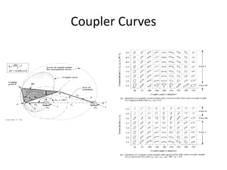 Coupler Curves
 