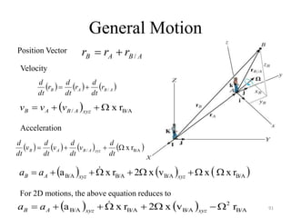 General Motion
91
A
B
A
B r
r
r /


Position Vector
Velocity
     
A
B
A
B r
dt
d
r
dt
d
r
dt
d
/


  B/A
/ r
x



 xyz
A
B
A
B v
v
v
Acceleration
       
B/A
/ r
x




dt
d
v
dt
d
v
dt
d
v
dt
d
xyz
A
B
A
B
     
B/A
B/A
B/A
B/A r
x
x
v
x
2
r
x
a 







 xyz
xyz
A
B a
a 
    B/A
2
B/A
B/A
B/A r
v
x
2
r
x
a 






 xyz
xyz
A
B a
a 
For 2D motions, the above equation reduces to
 