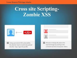 LesserKnownWebAppAttacks
Cross site Scripting-
Zombie XSS
 