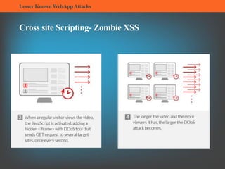 LesserKnownWebAppAttacks
Cross site Scripting- Zombie XSS
 