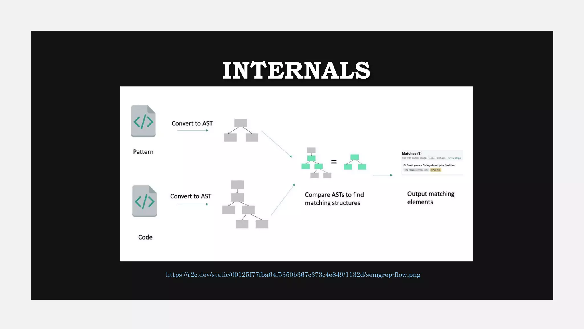 INTERNALS
https://r2c.dev/static/00125f77fba64f5350b367c373c4e849/1132d/semgrep-flow.png
 
