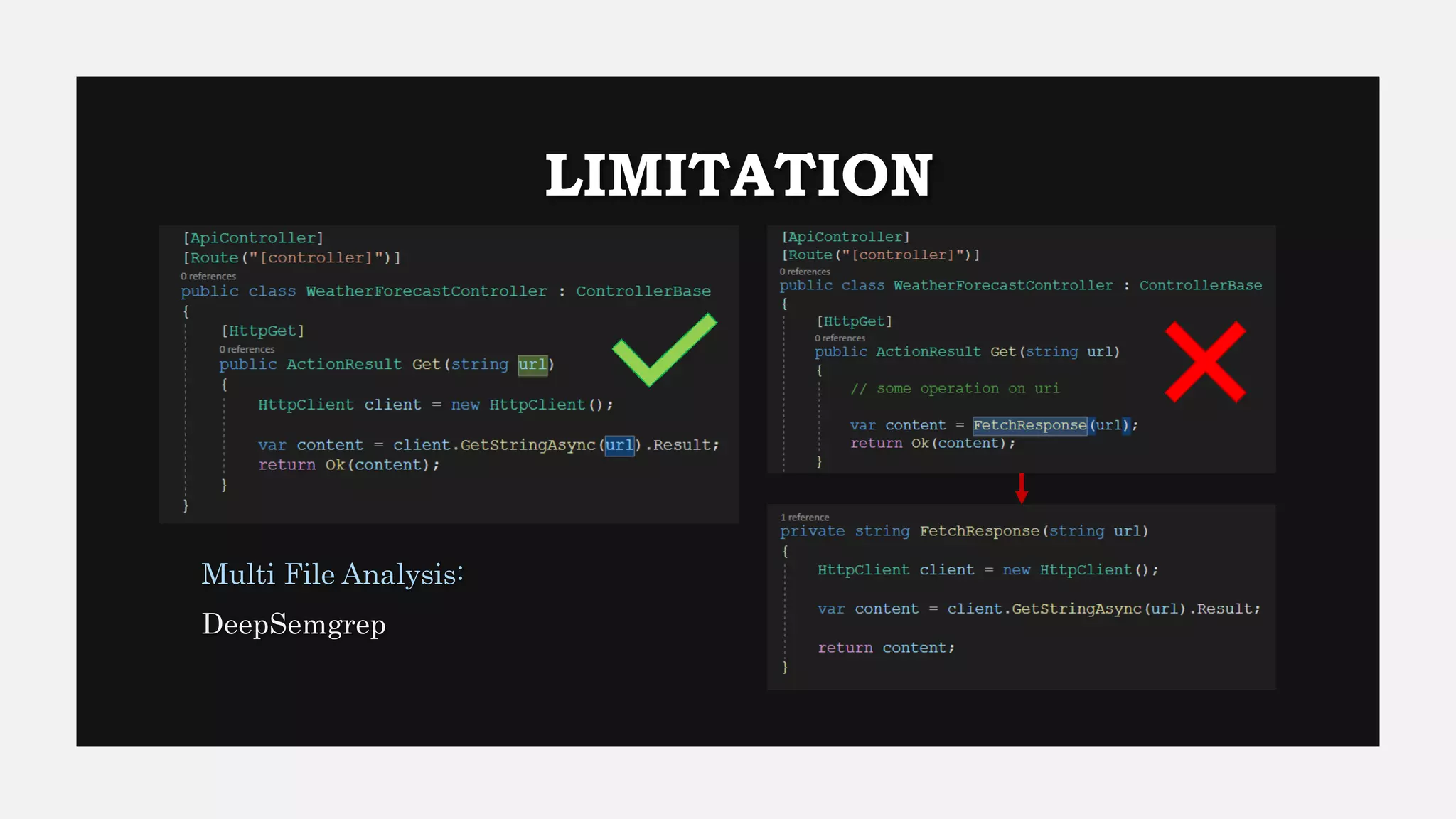 LIMITATION
Multi File Analysis:
DeepSemgrep
 