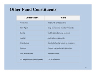 Other Fund Constituents
Constituent Role
Custodian Hold funds and securities
R&T Agent Keep and service investors’ records
Banks Enable collection and payment
Auditor Audit scheme accounts
Distributors Distribute fund products to investors
Brokers Execute transactions in securities
Fund Accountants NAV calculation
KYC Registration Agency (KRA) KYC of investors
12
 