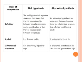 Null Hypothesis And Alternative Hypothesis