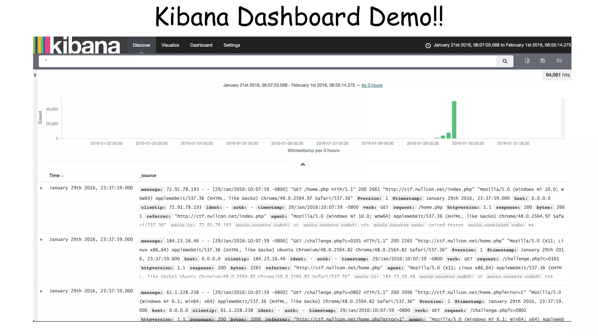 Kibana Dashboard Demo!!
 