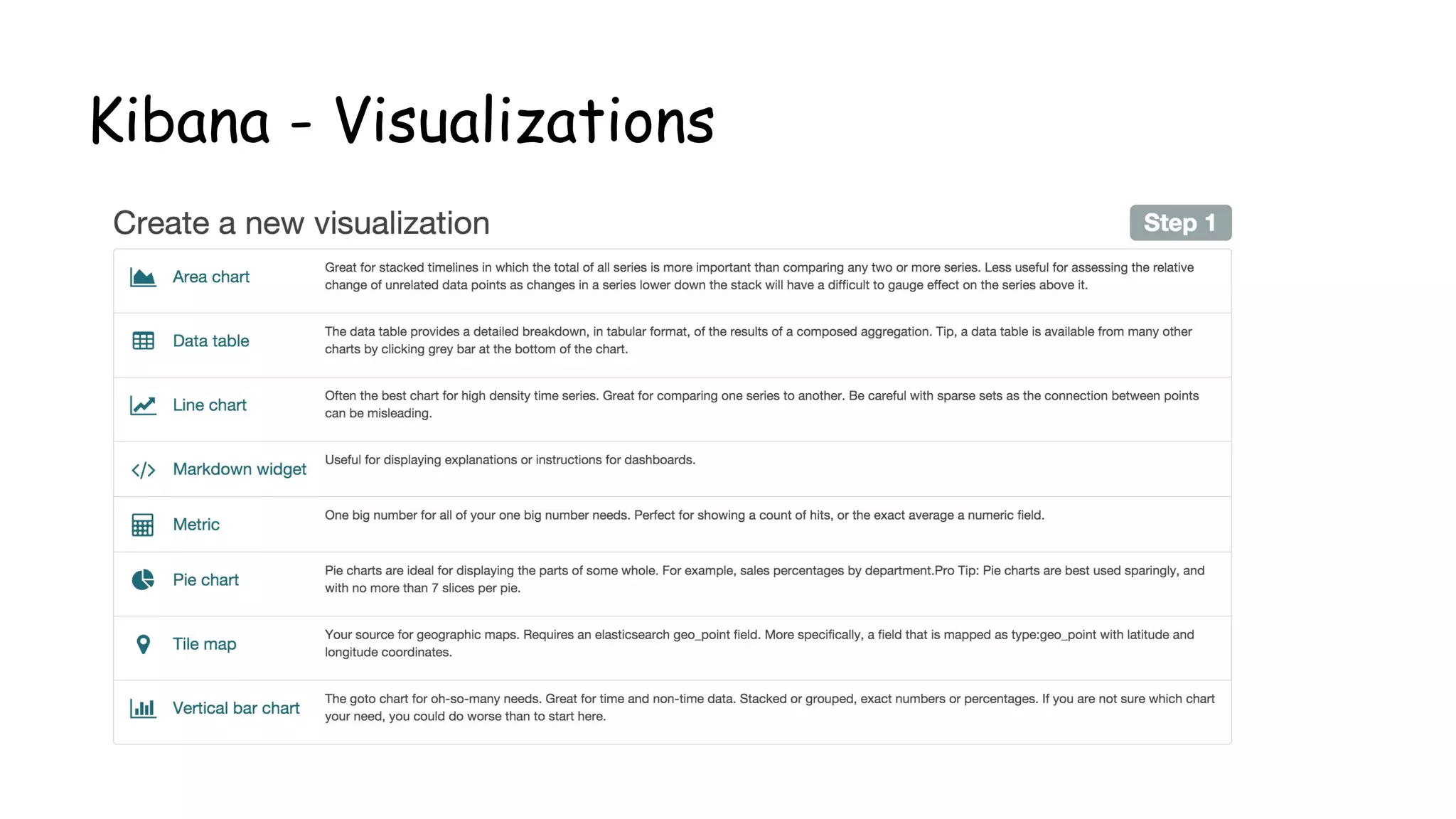 Kibana - Visualizations
 