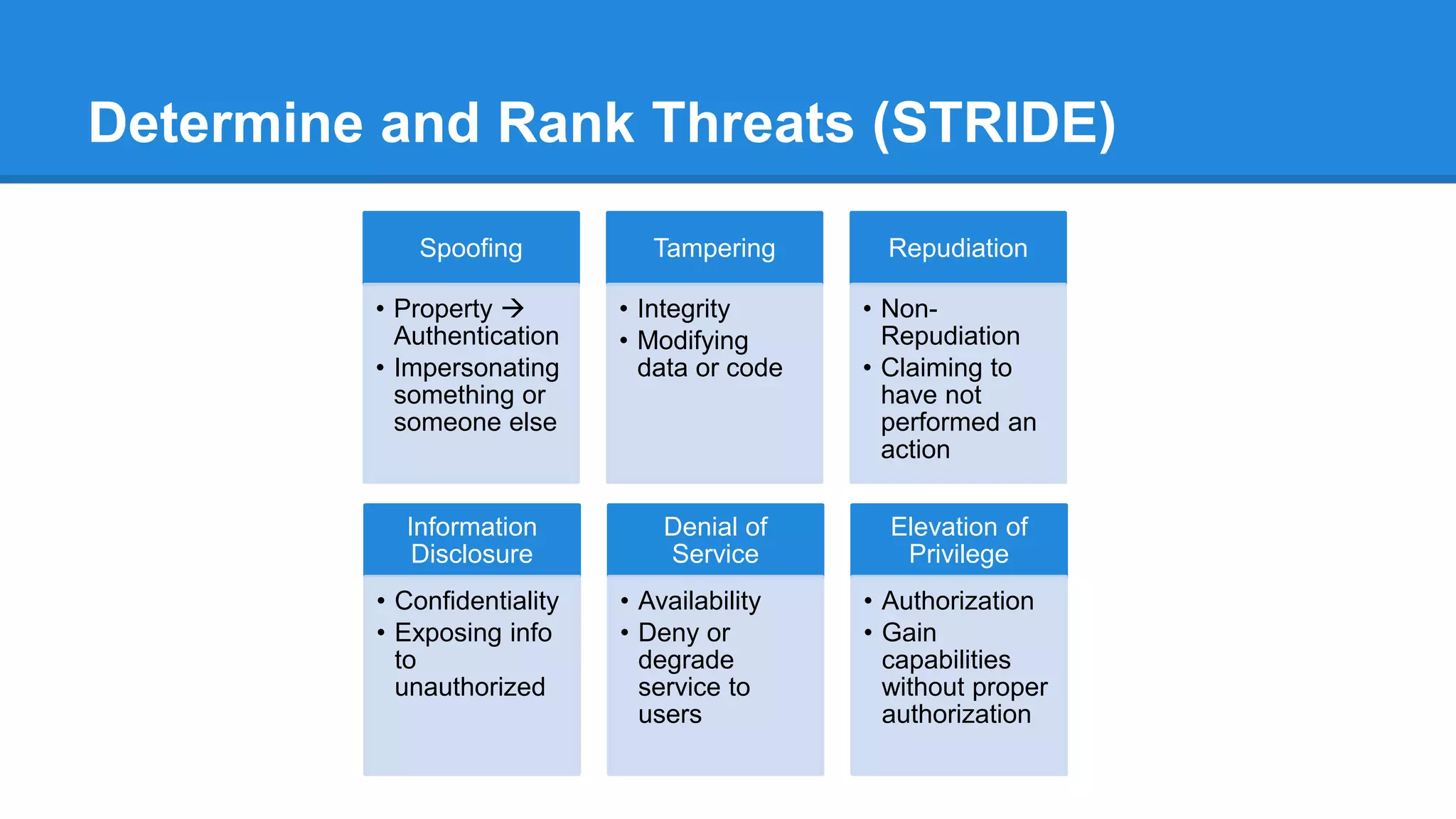 Microsoft SDL Threat Modeling Tool
 