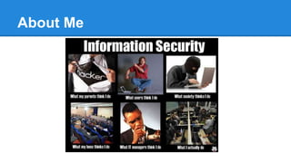 Agenda
Introduction to Threat Modeling
Different Ways to perform Threat Modeling
Different Stages of Threat Modeling
Understanding STRIDE & DREAD
Basics of Mobile Threat Modeling
LAB
Conclusion
 