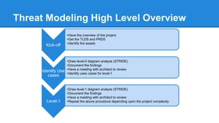 Different Ways to perform Threat Modeling
• Attack Centric
• Software Centric
• Asset Centric
• Worst Case Analysis
• Negation Analysis
• Defensive
• Offensive
• Threat Traceability Matrix
 