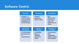 Worst case scenario analysis
 